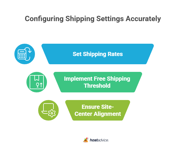 Configuring Shipping Settings Accurately