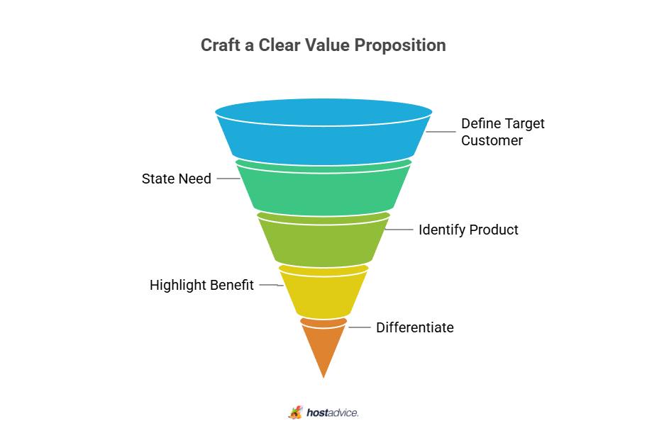 Craft a Clear Value Proposition