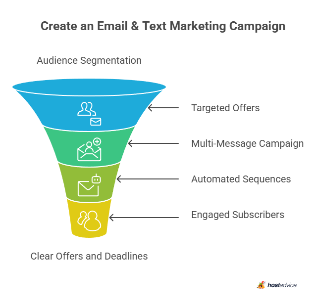Create an Email & Text Marketing Campaign