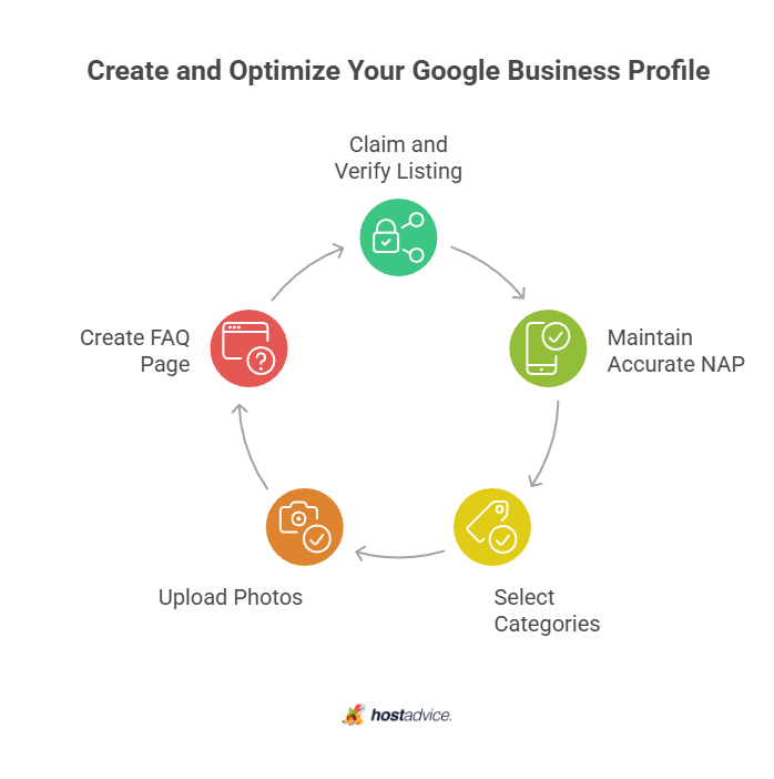 Create and Optimize Your Google Business Profile