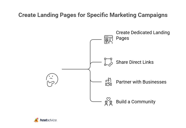 Create Landing Pages for Specific Marketing Campaigns