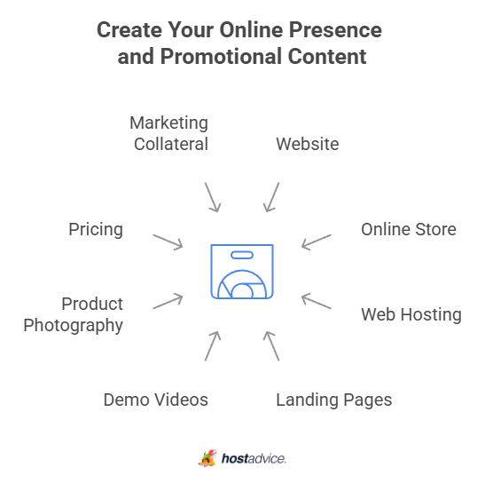 Create Your Online Presence and Promotional Content