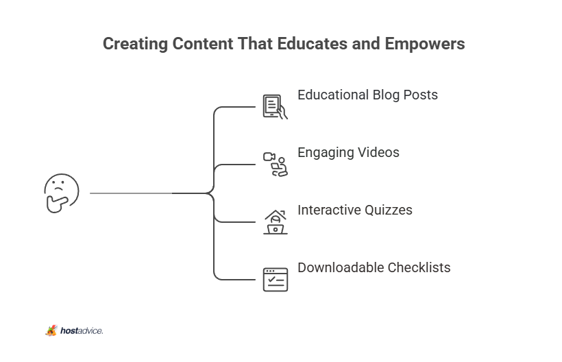 Creating Content That Educates and Empowers