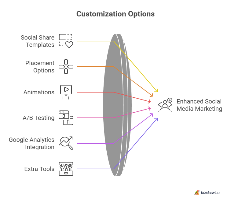 Customization Options
