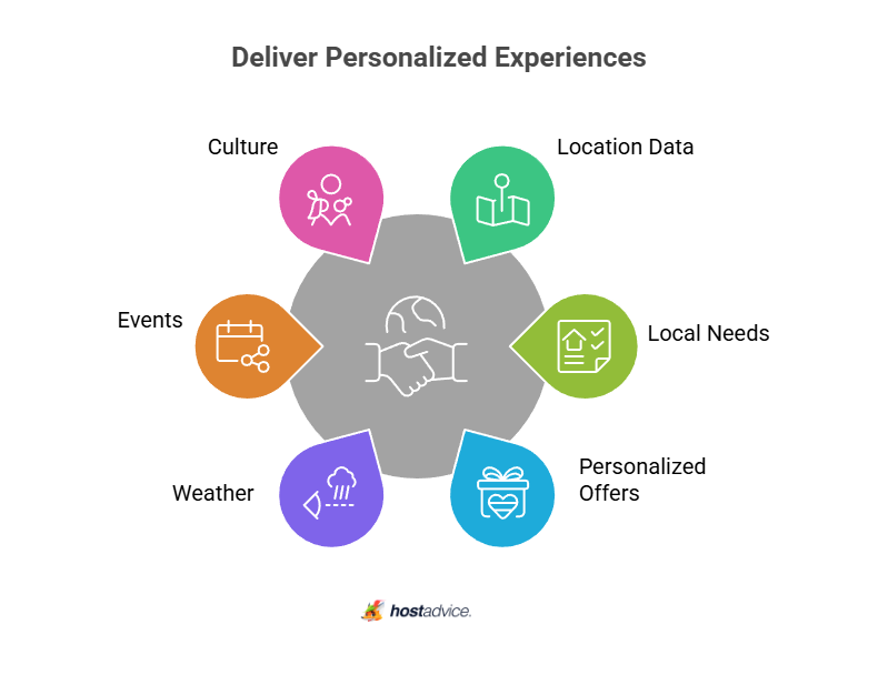 Deliver Personalized Experiences