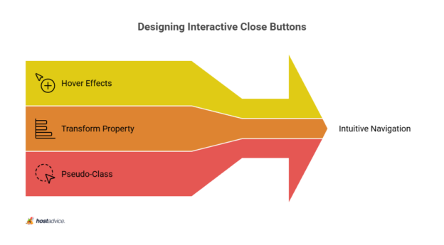 45 Impactful CSS Hover Effects (to Engage Your Users)