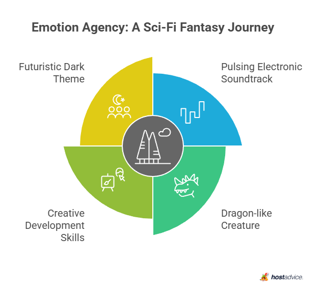 Emotion Agency: A Sci-Fi Fantasy Journey