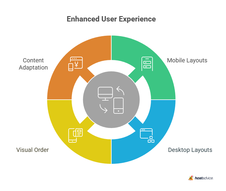 Enhanced User Experience