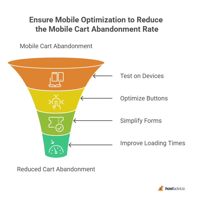 Ensure Mobile Optimization to Reduce the Mobile Cart Abandonment Rate