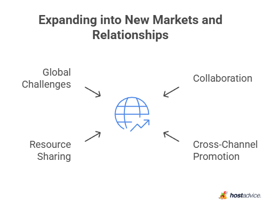 Expanding into New Markets and Relationships