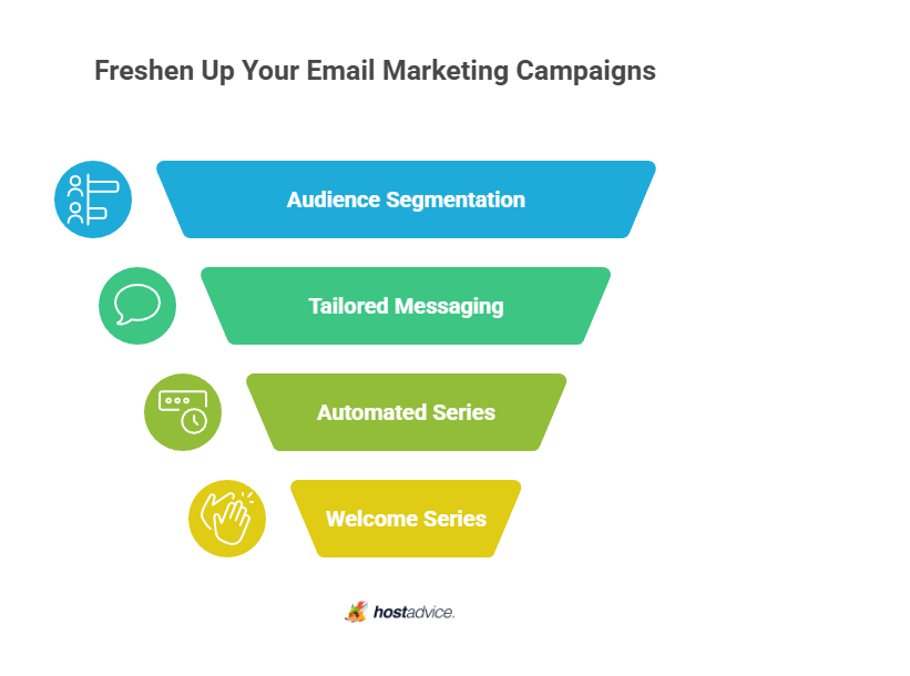 Freshen Up Your Email Marketing Campaigns