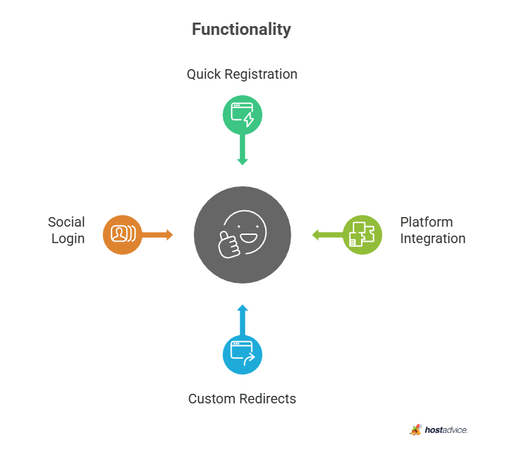 Functionality
