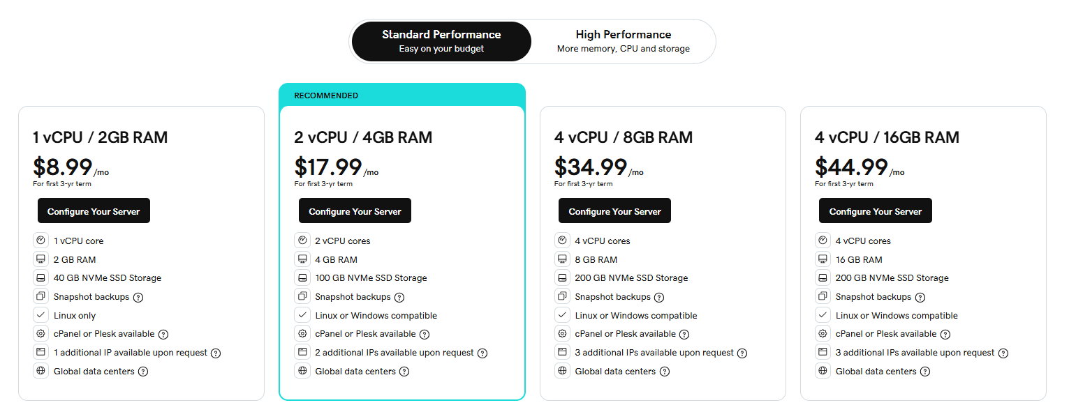 GoDaddy VPS Hosting Pricing