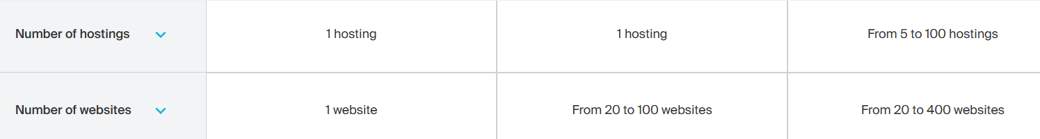 GoDaddy vs Infomaniak