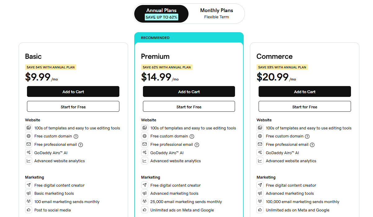 Cijene GoDaddy Website Buildera