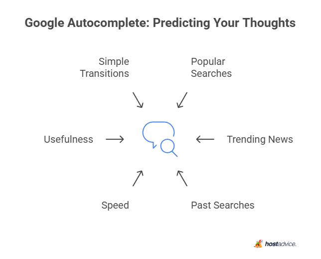 Google Autocomplete: Predicting Your Thoughts