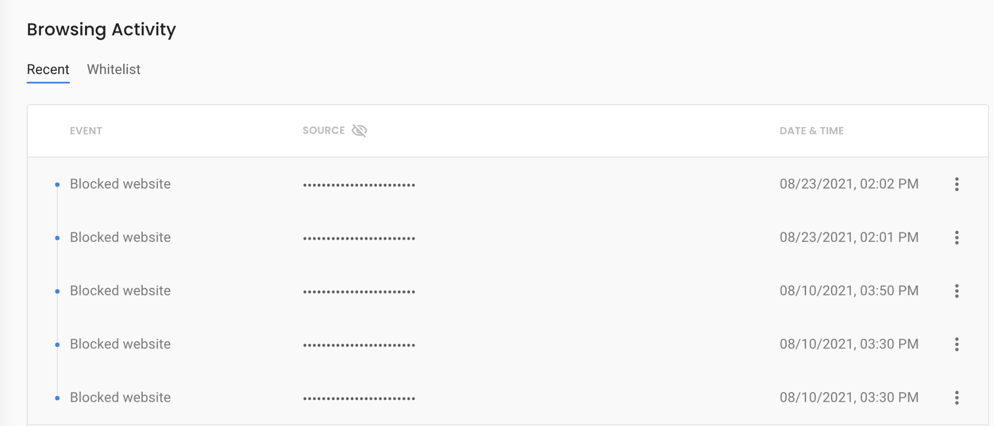 screenshot of Guardio Browsing Activity
