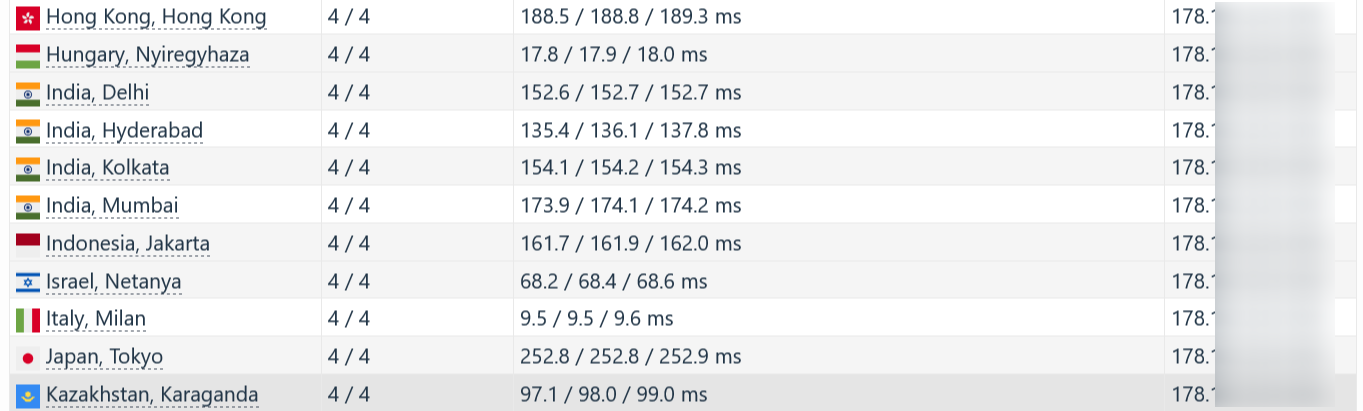 screenshot of HostArmada Middle East and North Africa speed test results