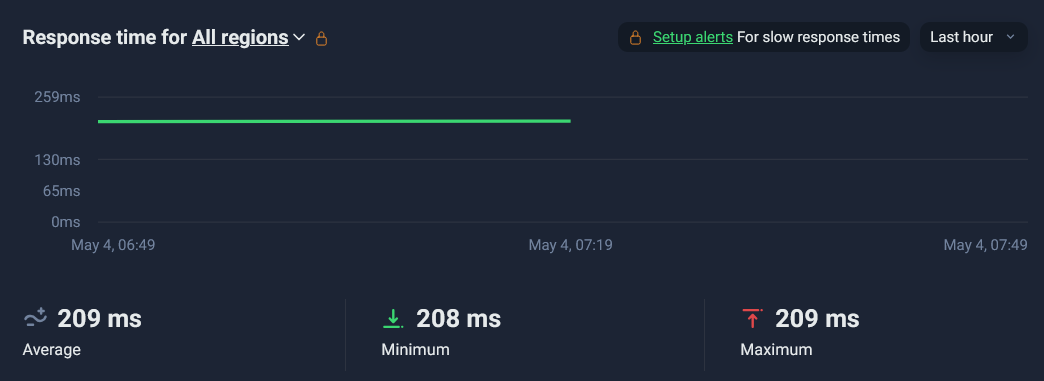 screenshot of HostArmada Response time