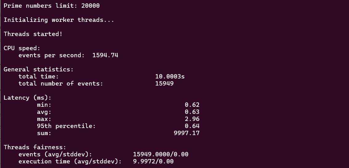 screenshot of HostArmada Self-Managed VPS CPU Performance test results