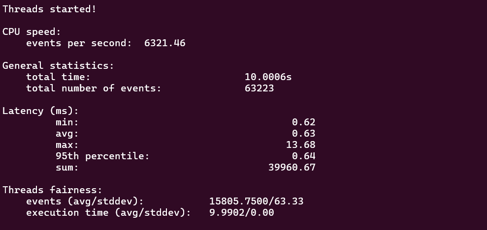 screenshot of HostArmada Self-Managed VPS CPU Performance test results