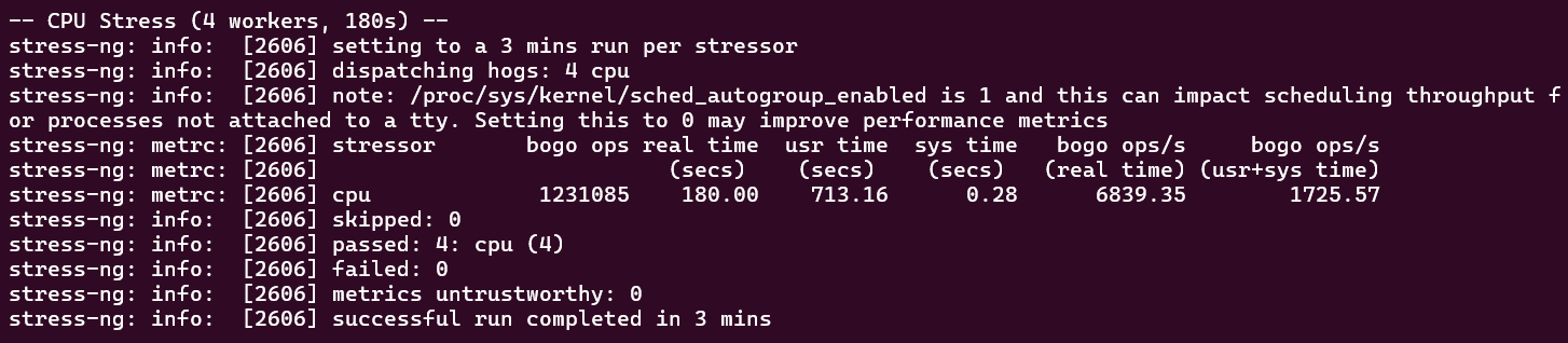 screenshot of HostArmada Self-Managed VPS Stress test results