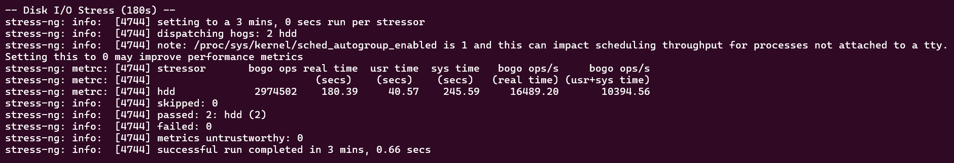Hostinger KVM 2 rezultati stress-ng stresa disk I/O