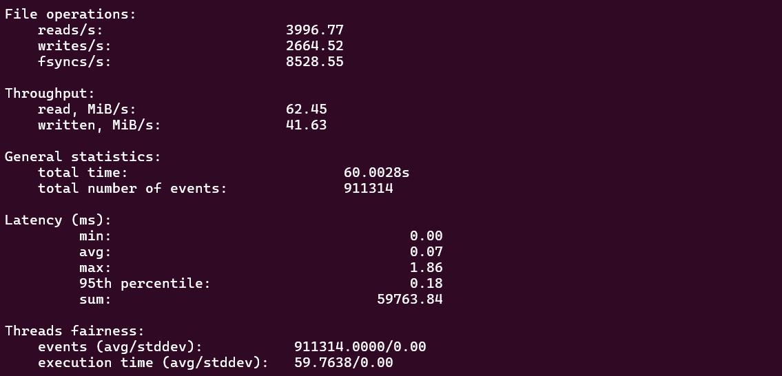 screenshot of Hostinger KVM1 Disk I/O test results