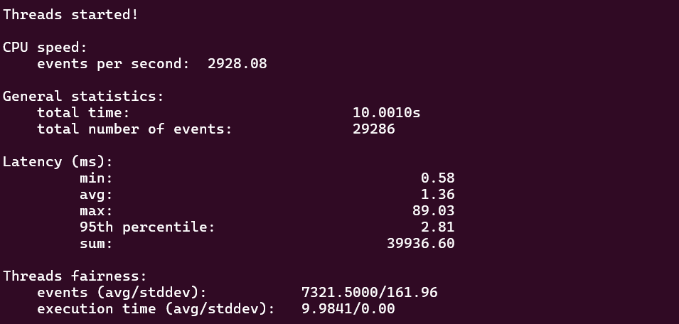 screenshot of Hostinger KVM2 Network Speed results