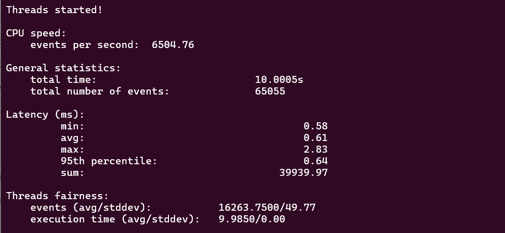 screenshot of Hostinger KVM4 CPU Performance test results