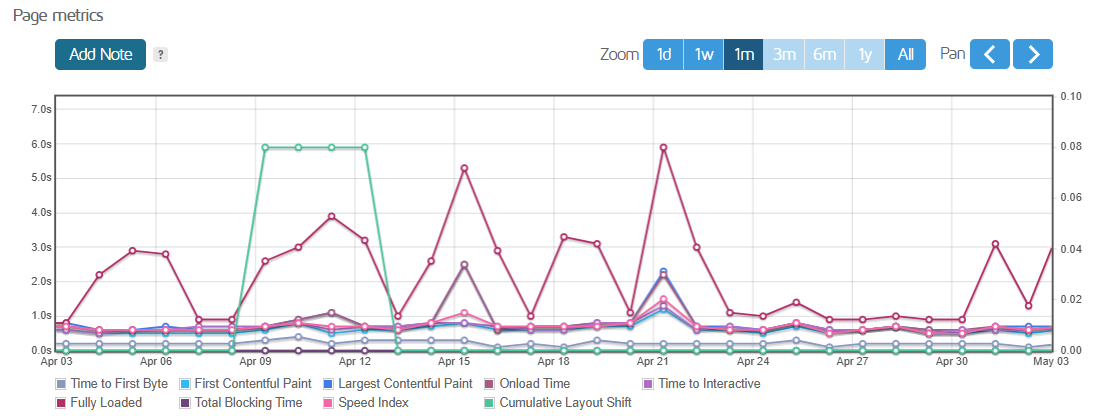 screenshot of Hostinger Page Metrics