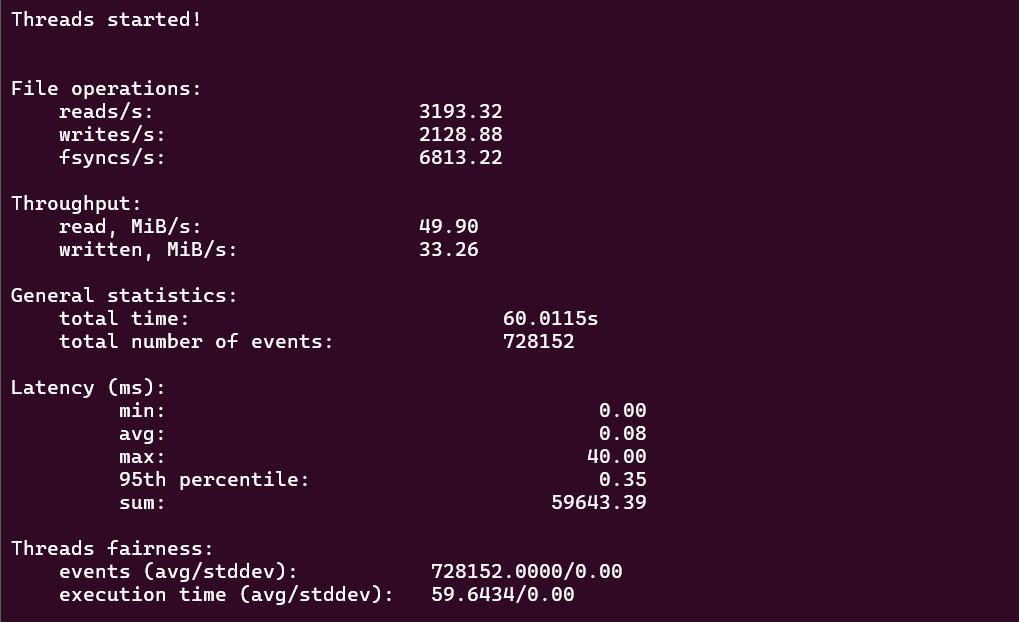 screenshot of Hostinger KVM4 Disk I/O test results
