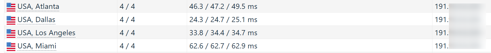 screenshot of Hostinger North American performance
