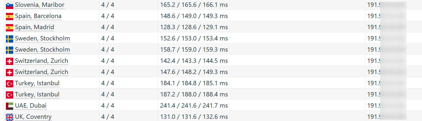 screenshot of Hostinger European performance