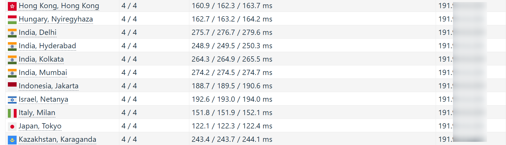 screenshot of Hostinger Asian and Pacific performance