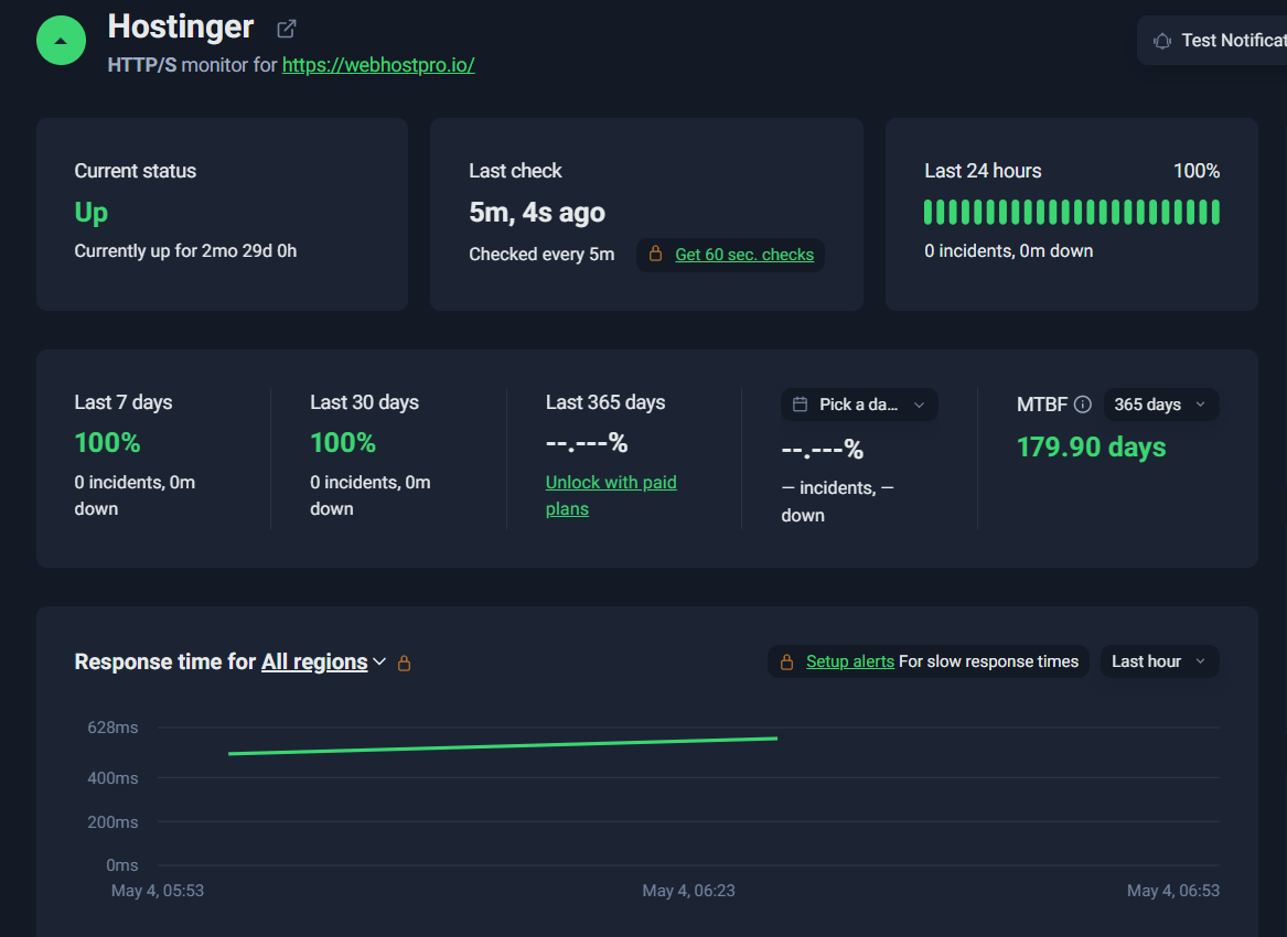 screenshot of Hostinger Month-Long Uptime Test