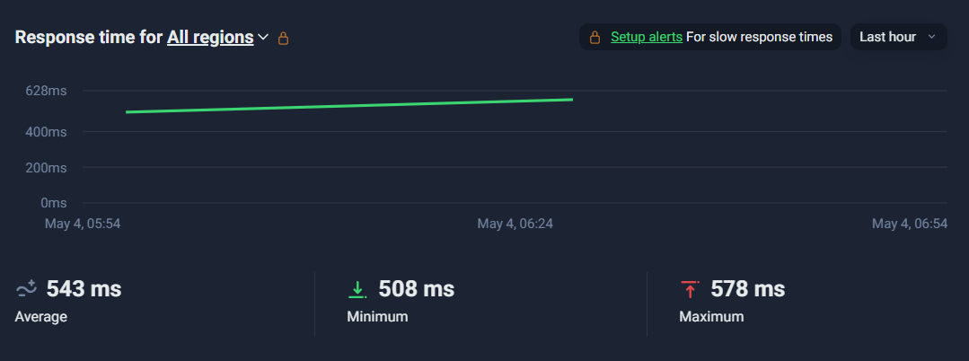 screenshot of Hostinger Month-Long Uptime Test (Response time for All Regions)
