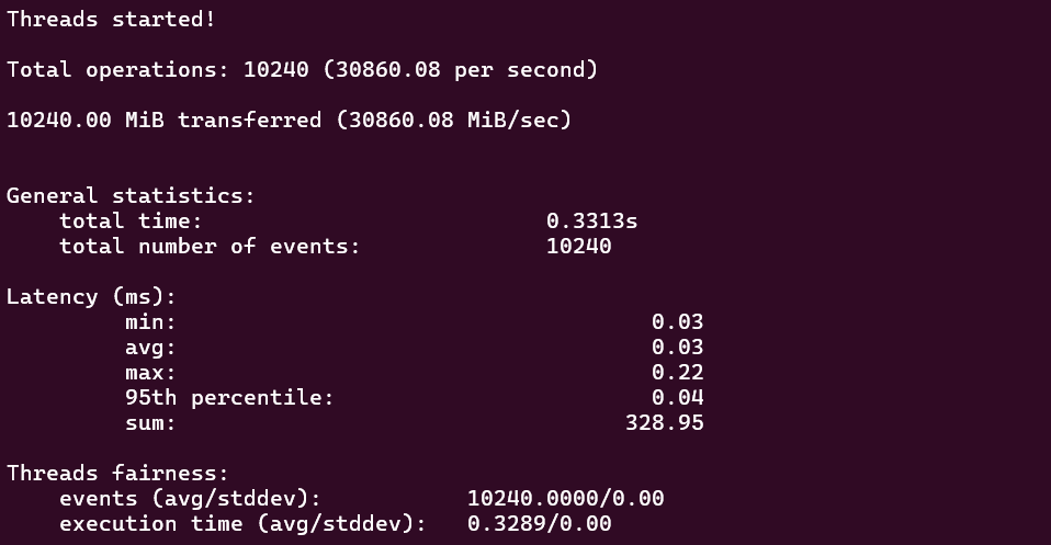 screenshot of Hostinger KVM1 Memory Speed test results