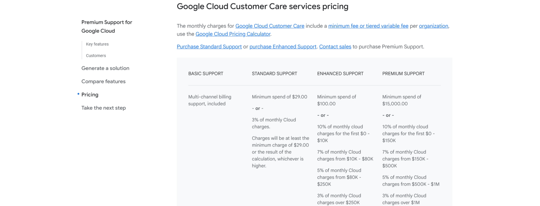 Hostinger vs Google Cloud