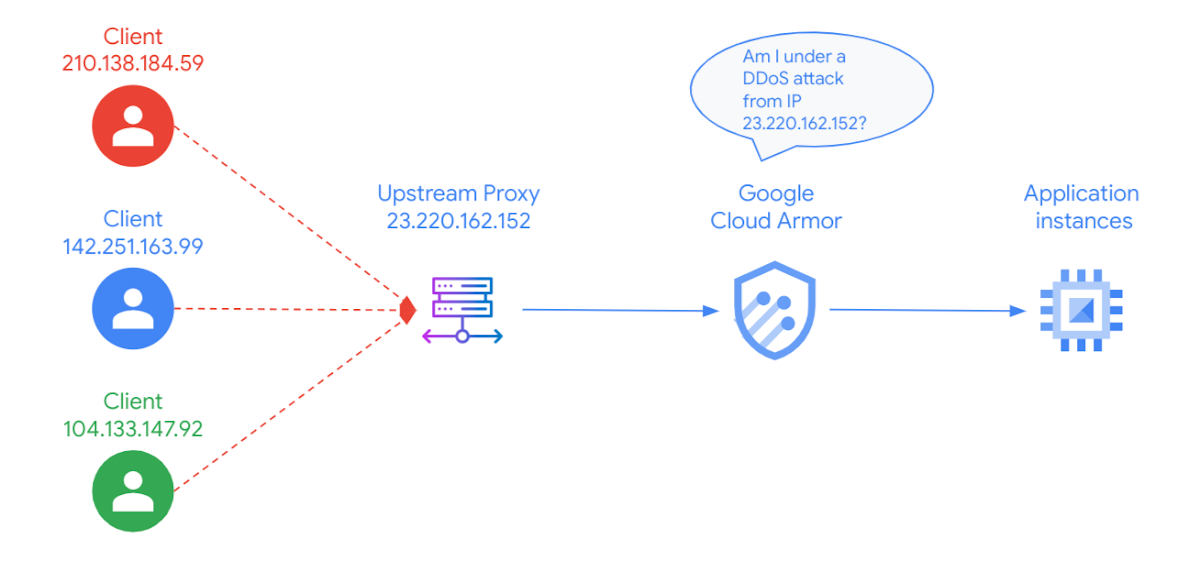 Hostinger vs Google Cloud