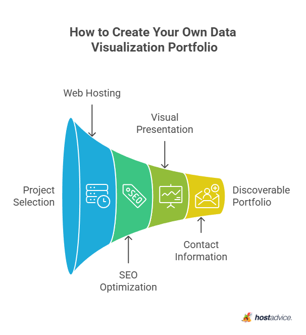 How to Create Your Own Data Visualization Portfolio
