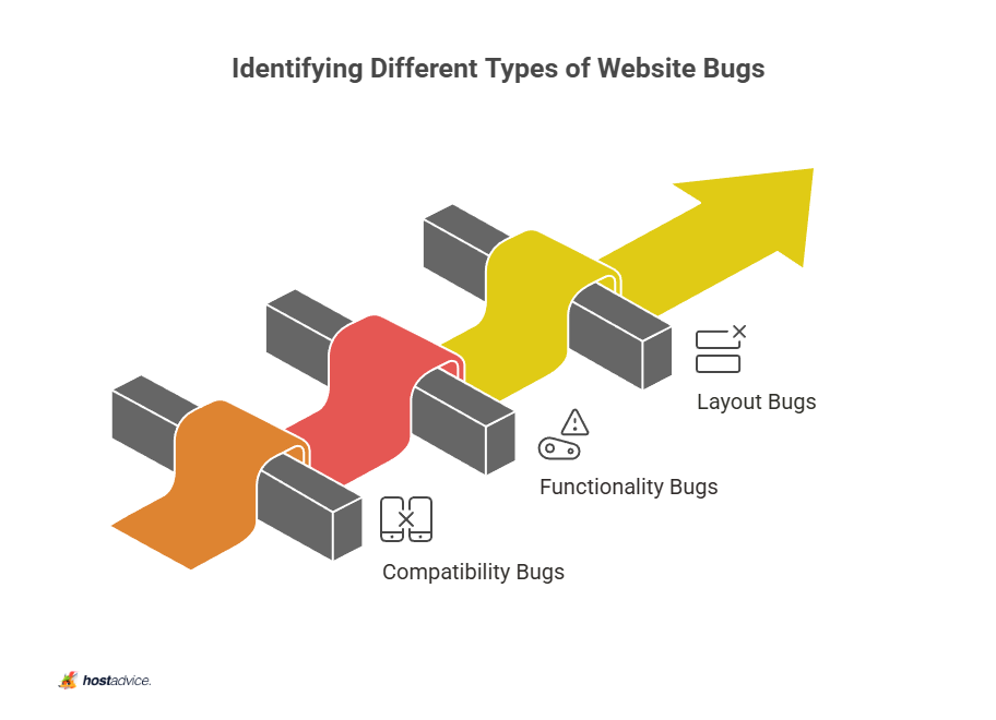 Identifying Different Types of Website Bugs
