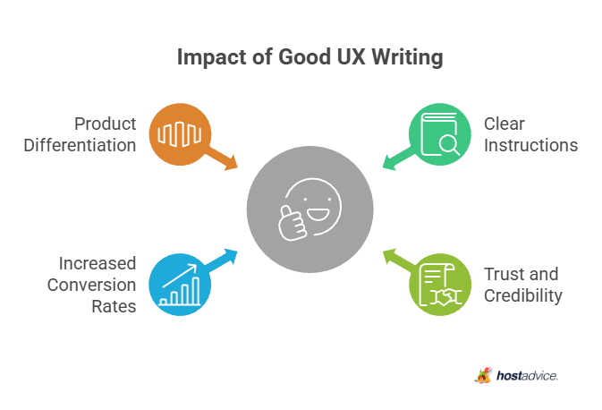 Impact of Good UX Writing