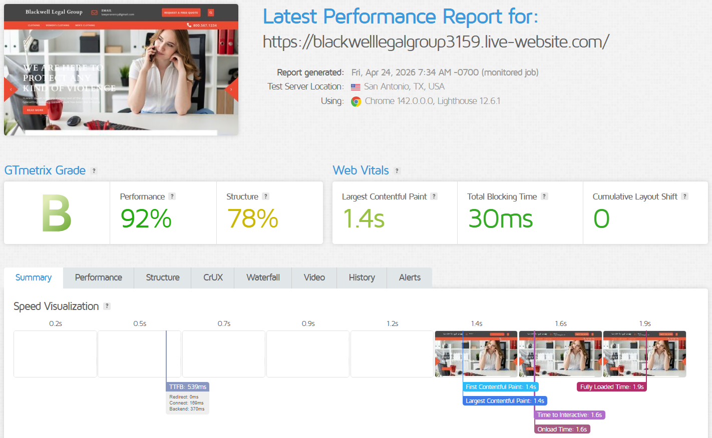 screenshot of IONOS GTMetrix Performance Test
