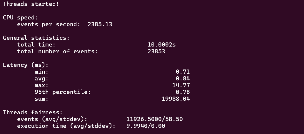 screenshot of IONOS CPU Performance