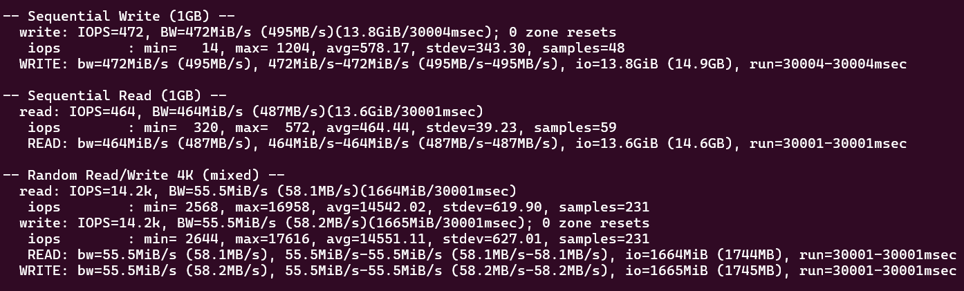 screenshot of IONOS Disk I/O test