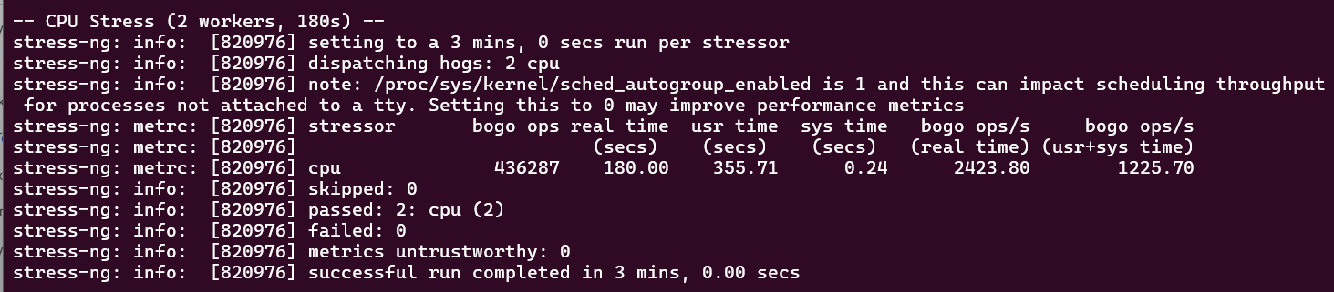 screenshot of IONOS Stress test