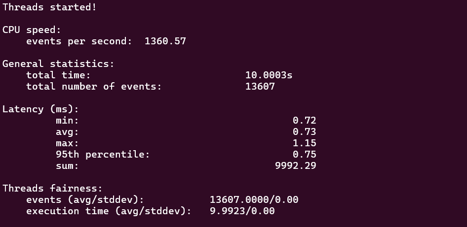 screenshot of VPS Linux L plan CPU Performance