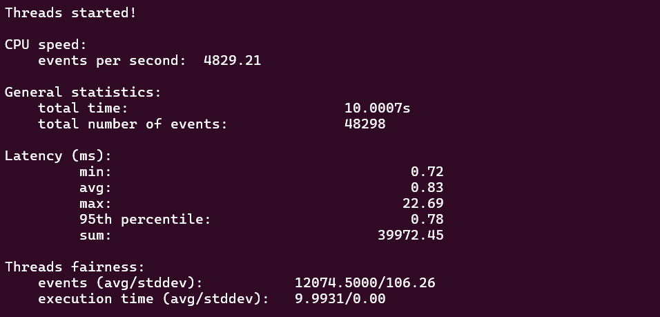 screenshot of VPS Linux L plan CPU Performance