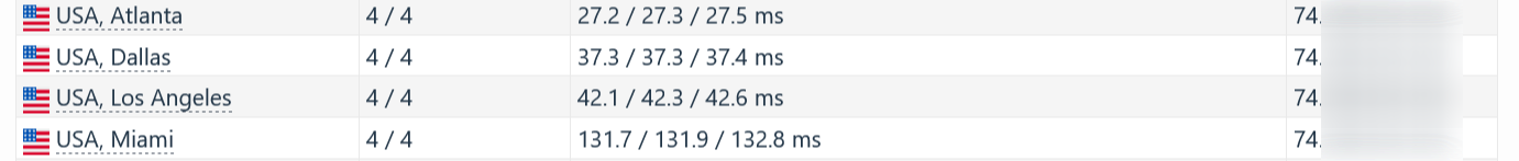 screenshot of IONOS US East Coast speed test
